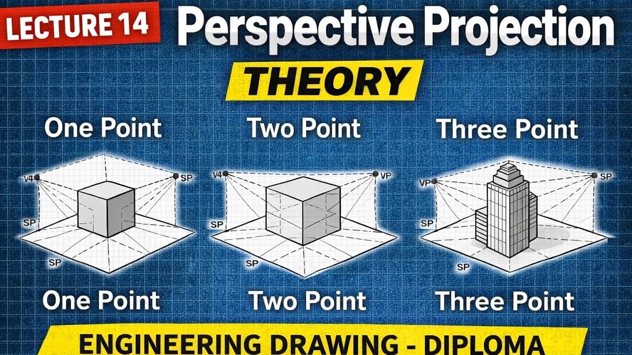 Perspective Projection – Theory | Engineering Drawing Lecture 14 | Diploma & Beginners