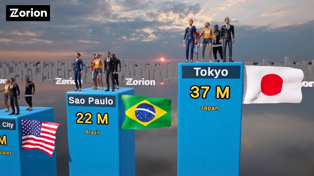 Largest Cities by Population 2025