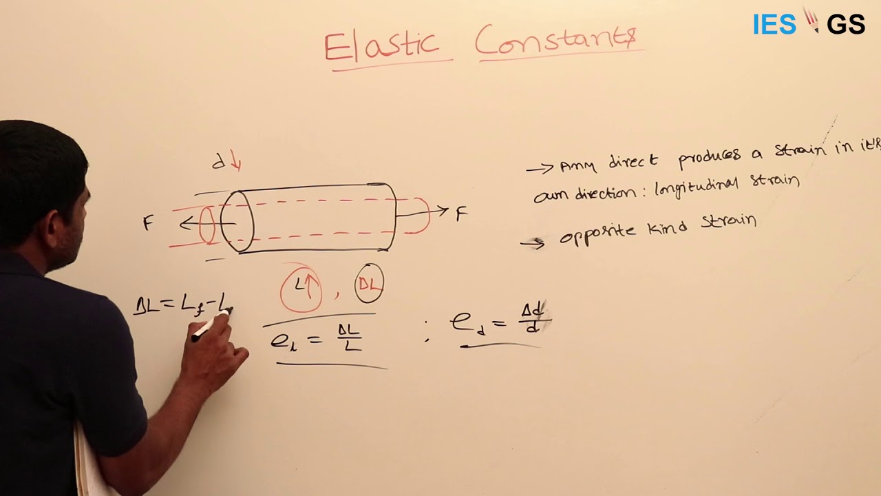 ESE GS || Design || Elastic Constants- Poisson's ratio
