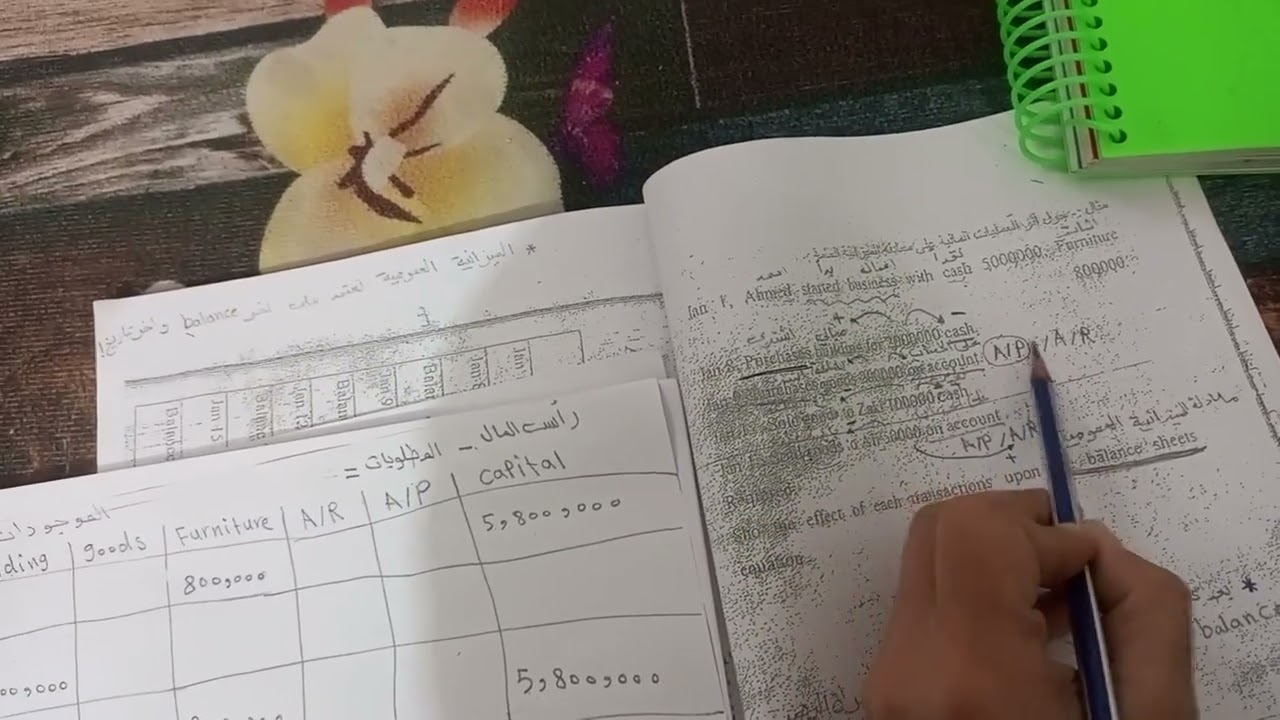 المحاضرة6