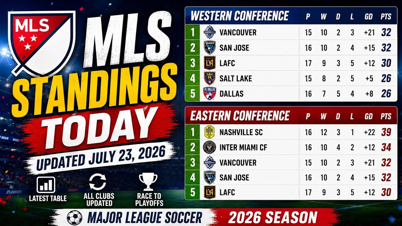 MLS Standings Today | Major League Soccer Table Update - July 23, 2026