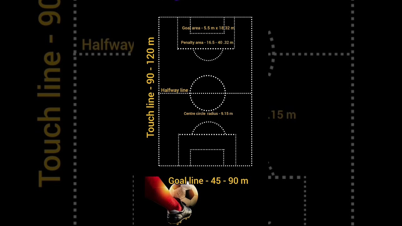 Football ground measurements. 👍 If you want more videos like this, please comment. 👇 #Football