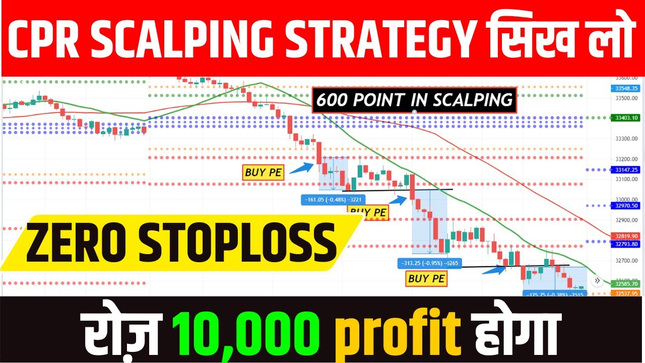 Scalping Trading Strategy for Nifty And Banknifty | 1 Minute Scalping Strategy | Option Scalping