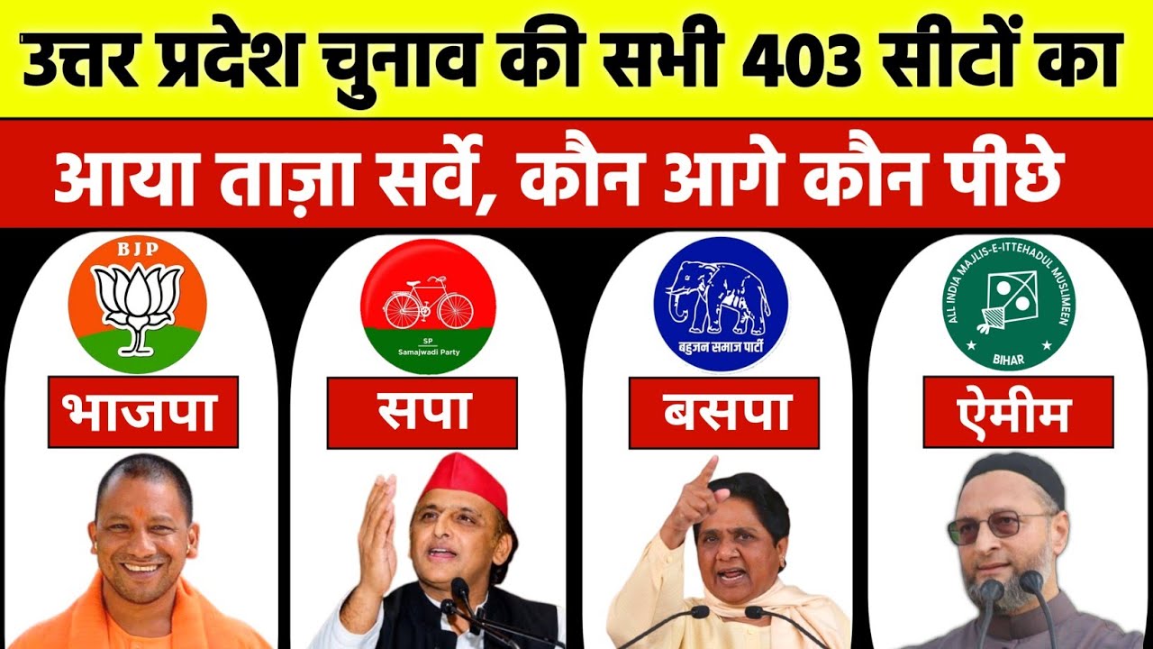 🔥 UP Assembly Election 2027: Yogi vs Akhilesh ⚔️ Latest Opinion Poll 📈 Biggest Political Clash!😱