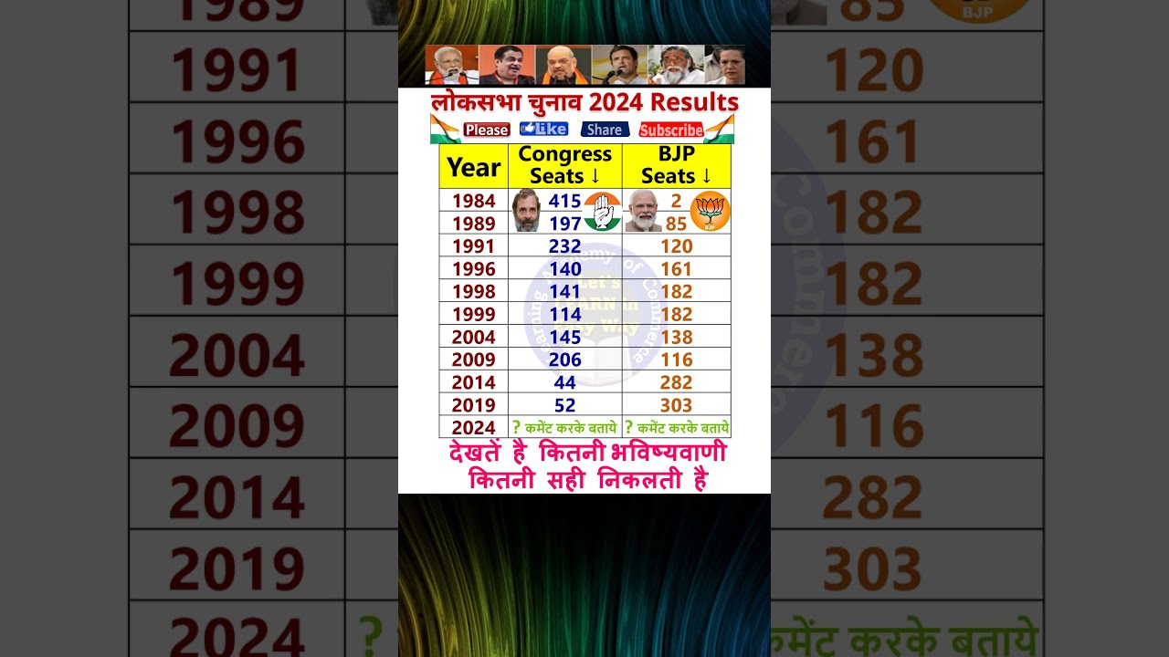 #लोकसभा चुनाव Results 2024 | #gk #elections2024 #civilserviceexam #currentaffairs