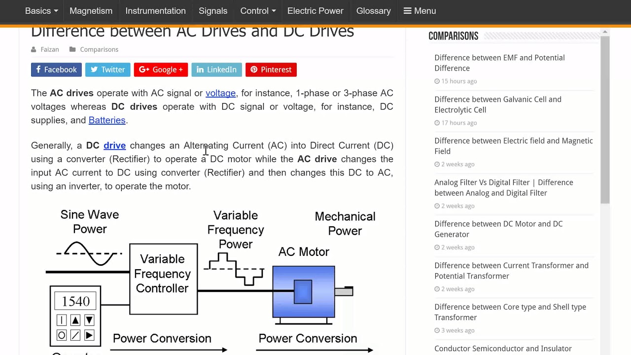 Basic comparison of AC and DC Drives