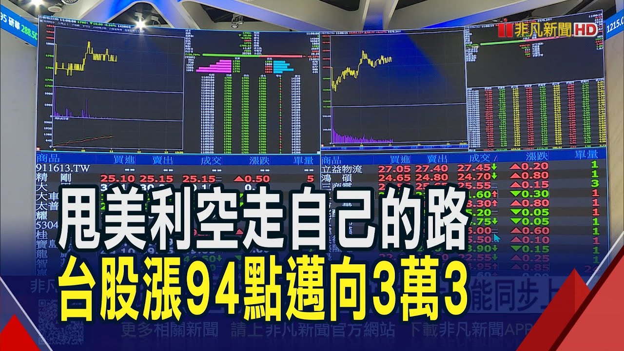 記憶體回神.低軌衛星多頭點火 台股抗美利空逆轉翻紅! 台光電2040元天價點燈 台積電跌15元收1785｜非凡財經新聞｜20260204