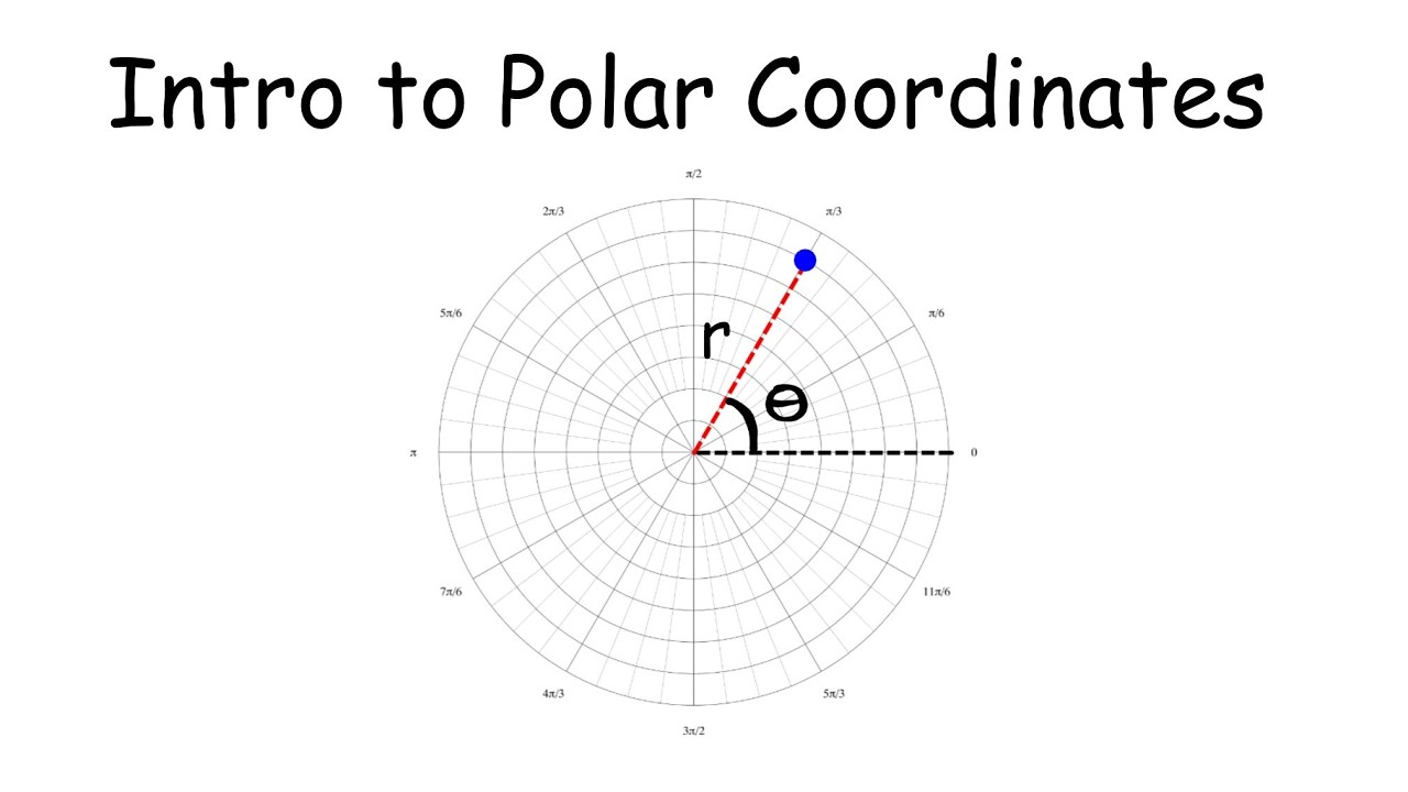 Intro to Polar Coordinates