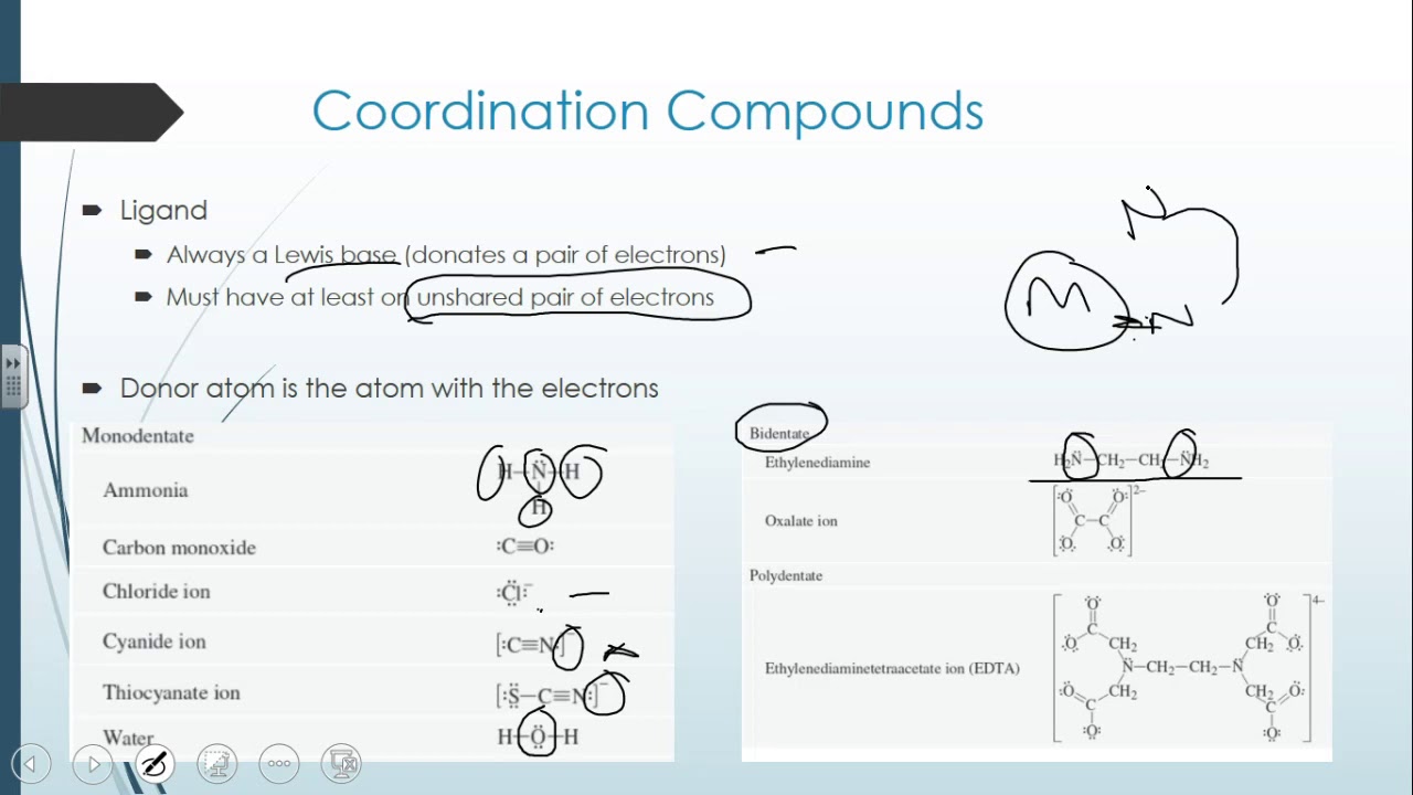 Introduction to Coordination Chemistry
