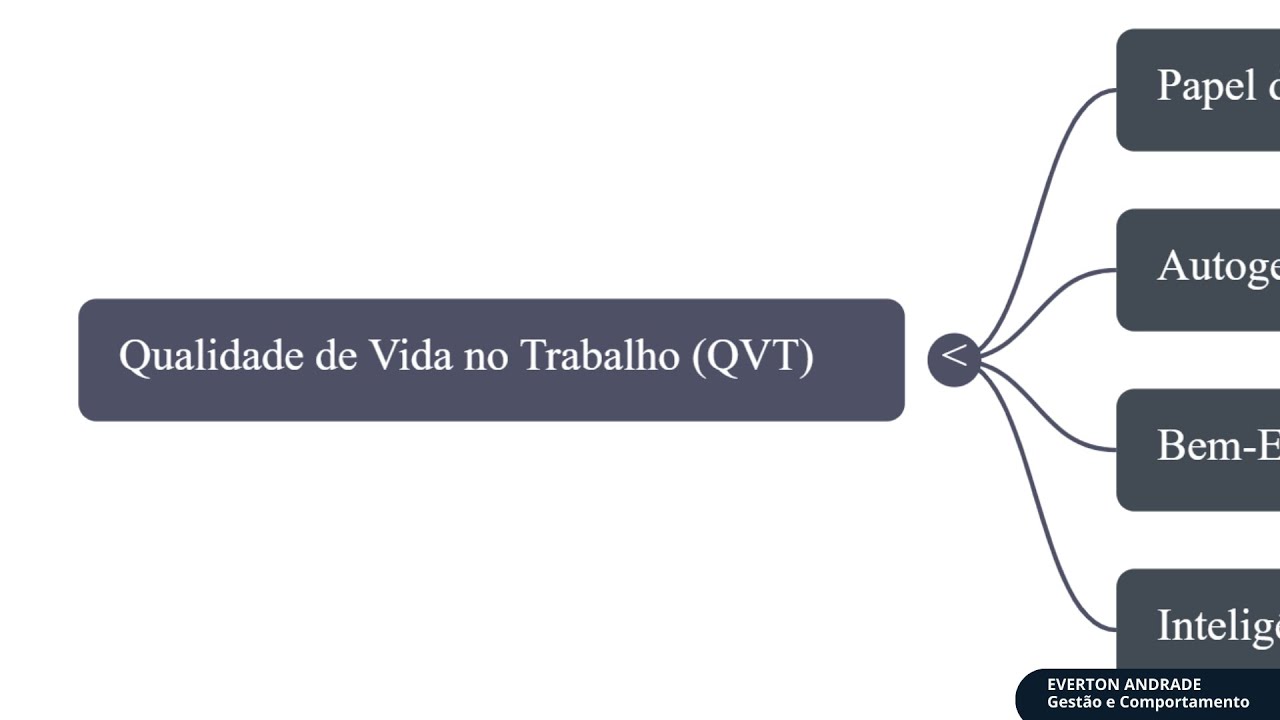 QVT - QUALIDADE DE VIDA NO TRABALHO