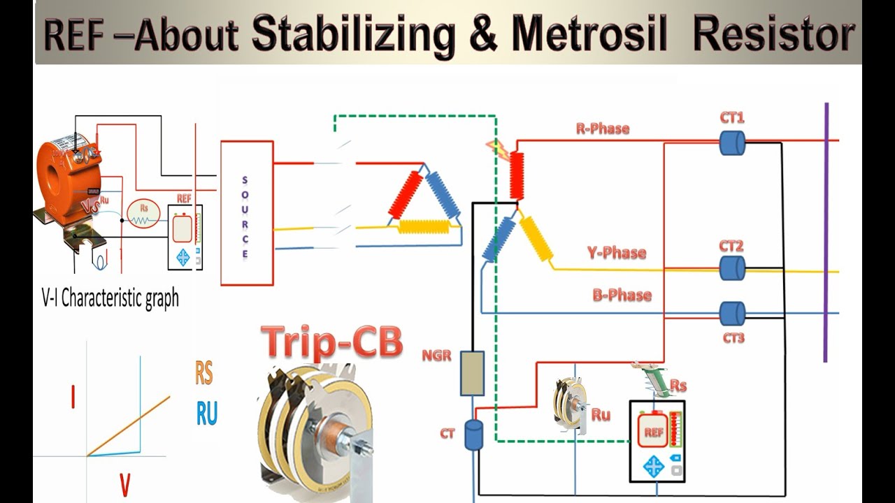 REF Working Part-2 | About stability resistance  and Metrosil Resistance in REF Protection