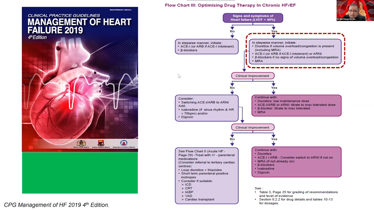 Cardio Week 1 - College of Physicians Malaysia Weekly Webinar - November 2021