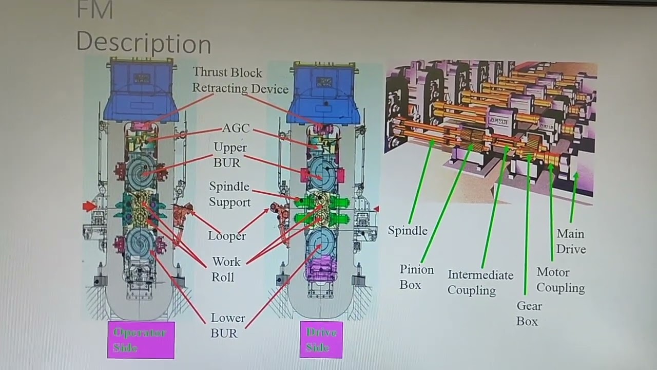 CSP  Rolling Mill Overview.
