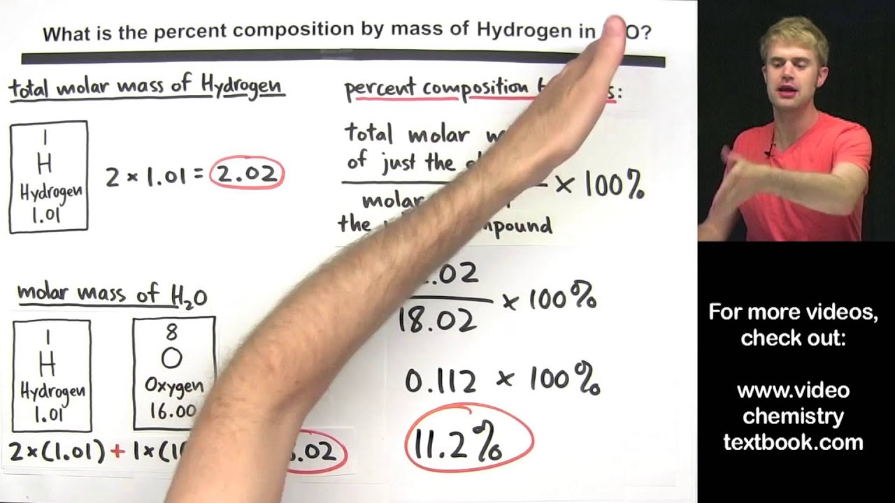 Percent Composition By Mass