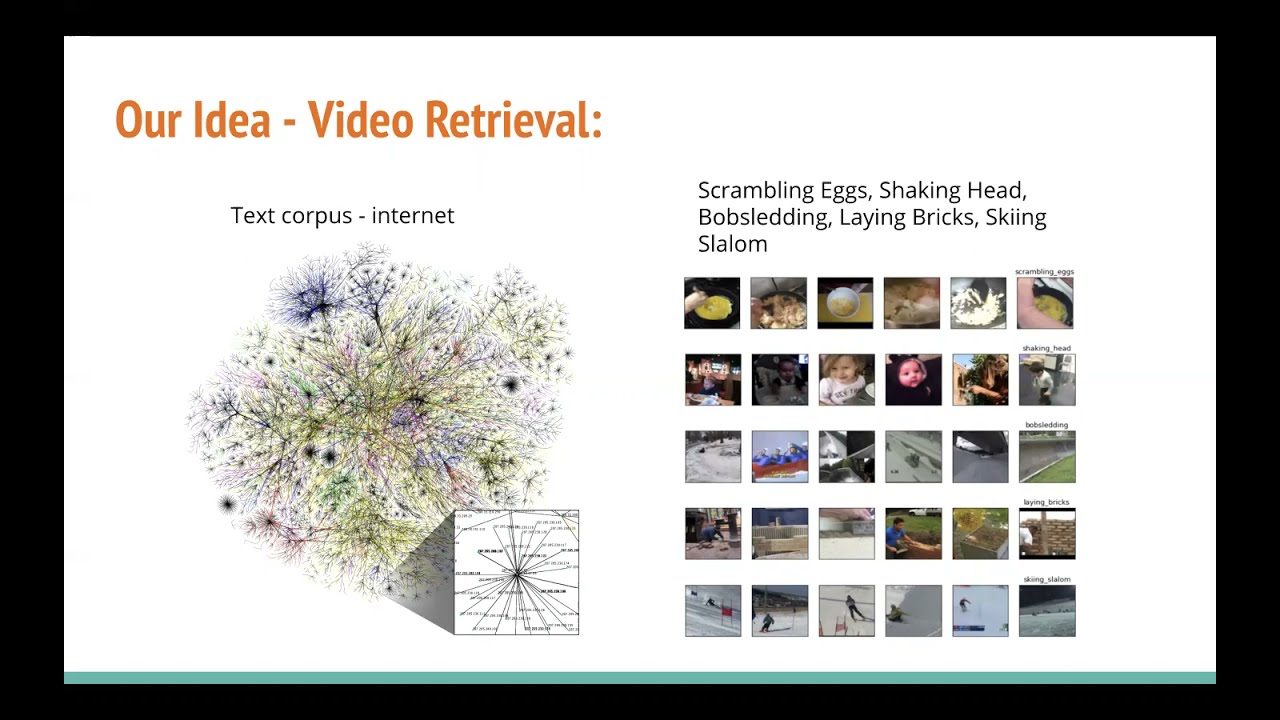 Extending CLIP Model to Video Retrieval and Action Recognition [VLR-16824] | Final Project