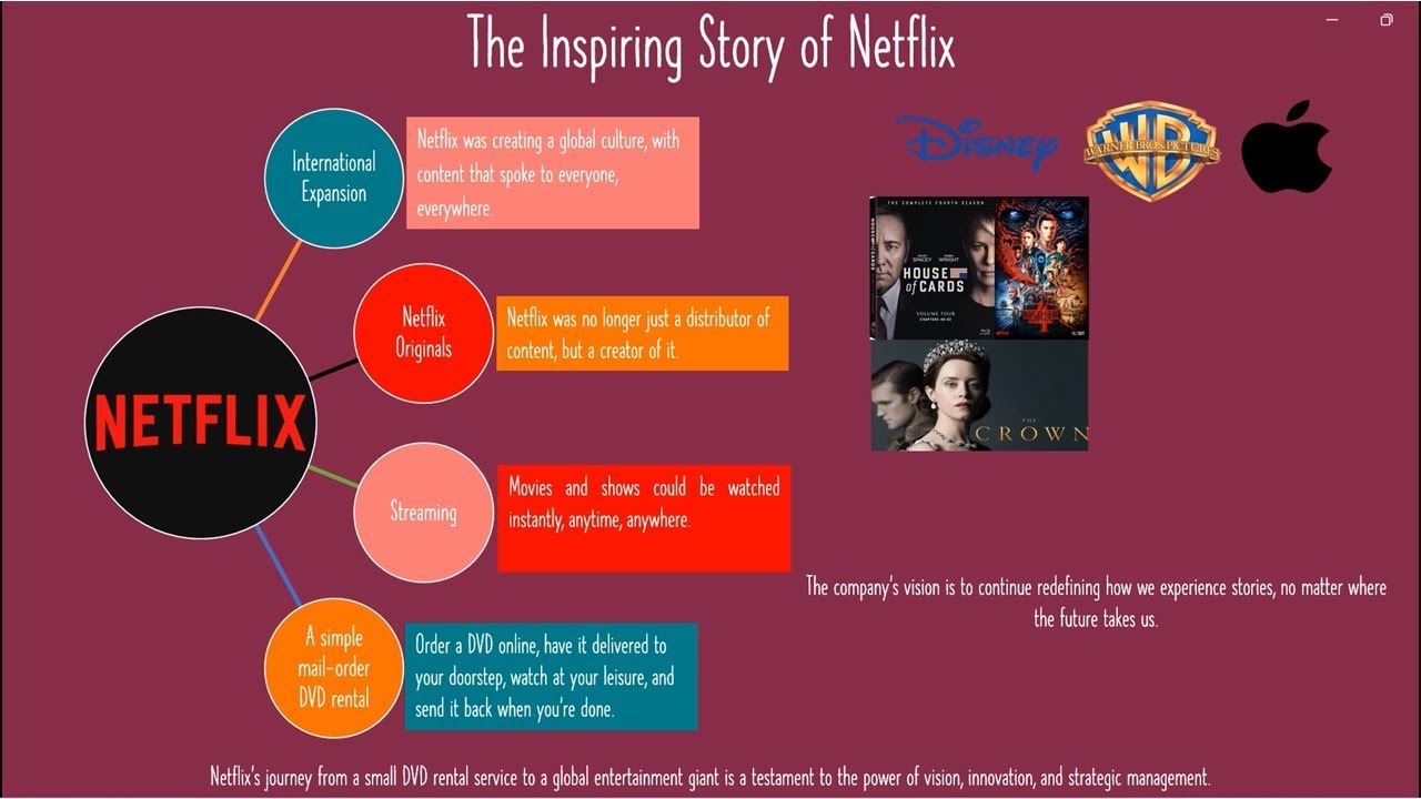How Netflix Killed Blockbuster: A Strategy Masterclass