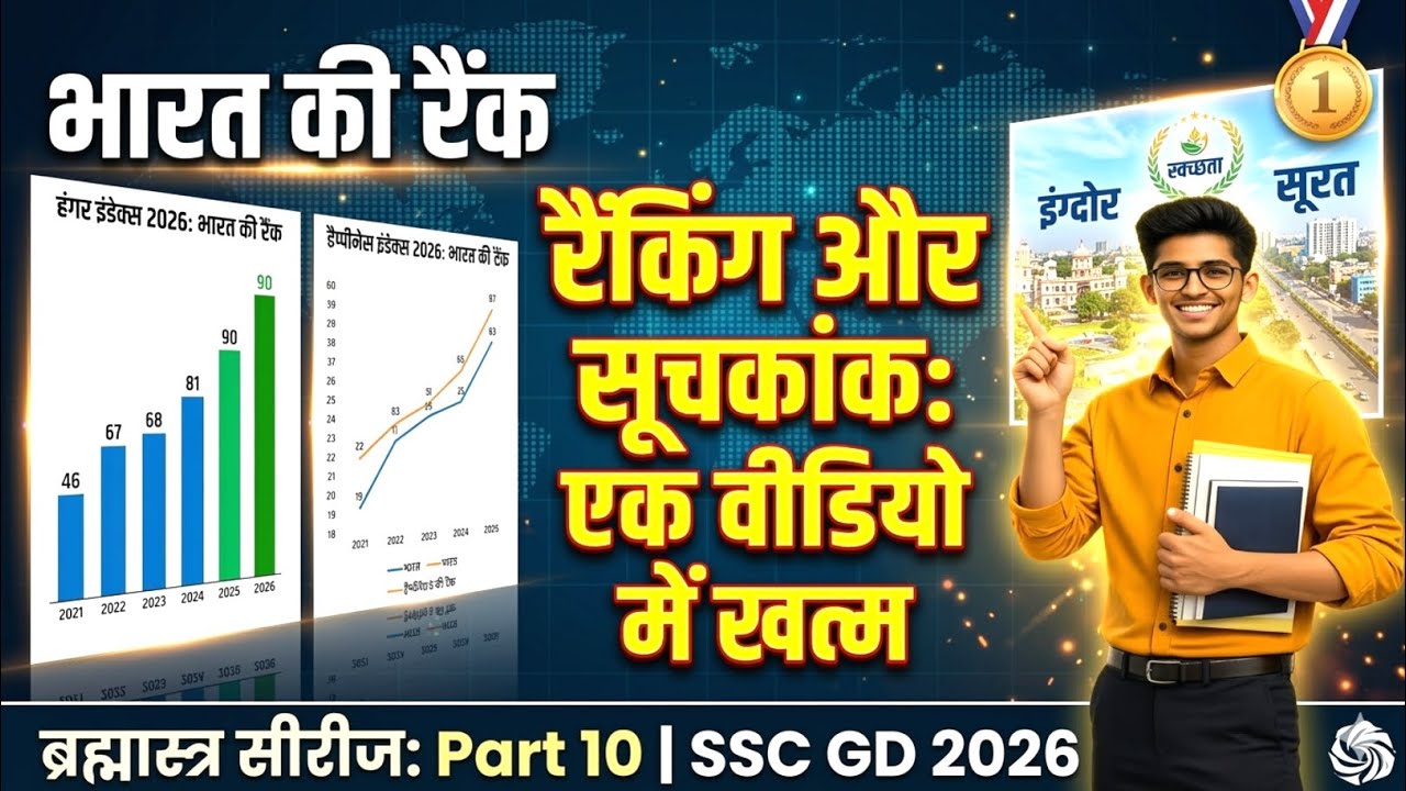 SSC GD 2026 | BRAHMASTRA SERIES PART-10 🚩MAJOR INDEXES & REPORTS | STATIC GK + CURRENT AFFAIRS