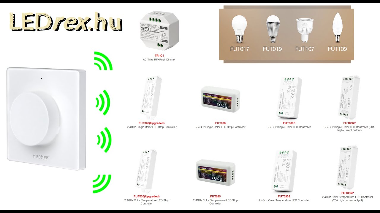Miboxer FUT K1 fali távirányító + TRI-C1 AC Triac RF+Push dimmer + FUT036 dimmer + FUT035 CCT dimmer