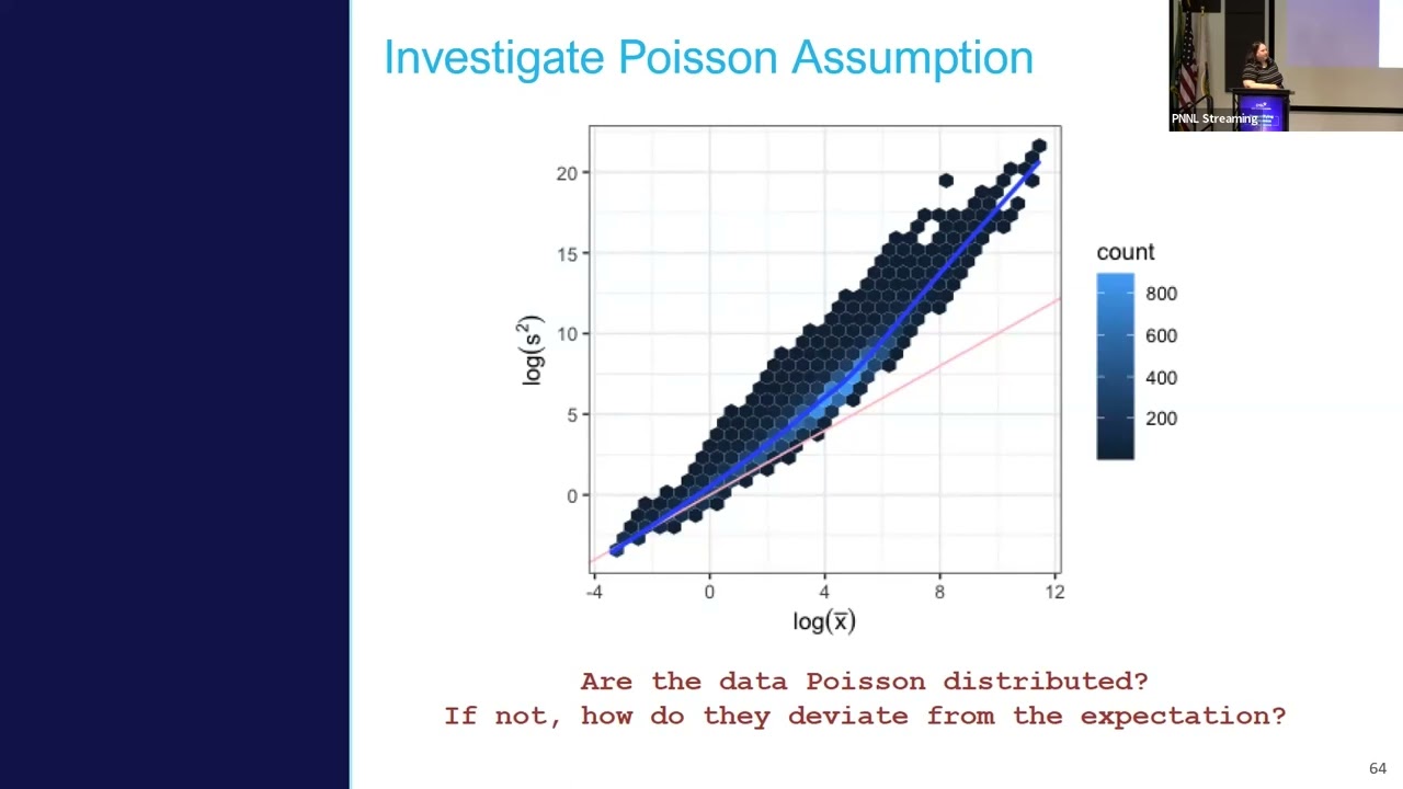 Statistical Models for Transcriptomics Data | 2023 EMSL Summer School, Day 4