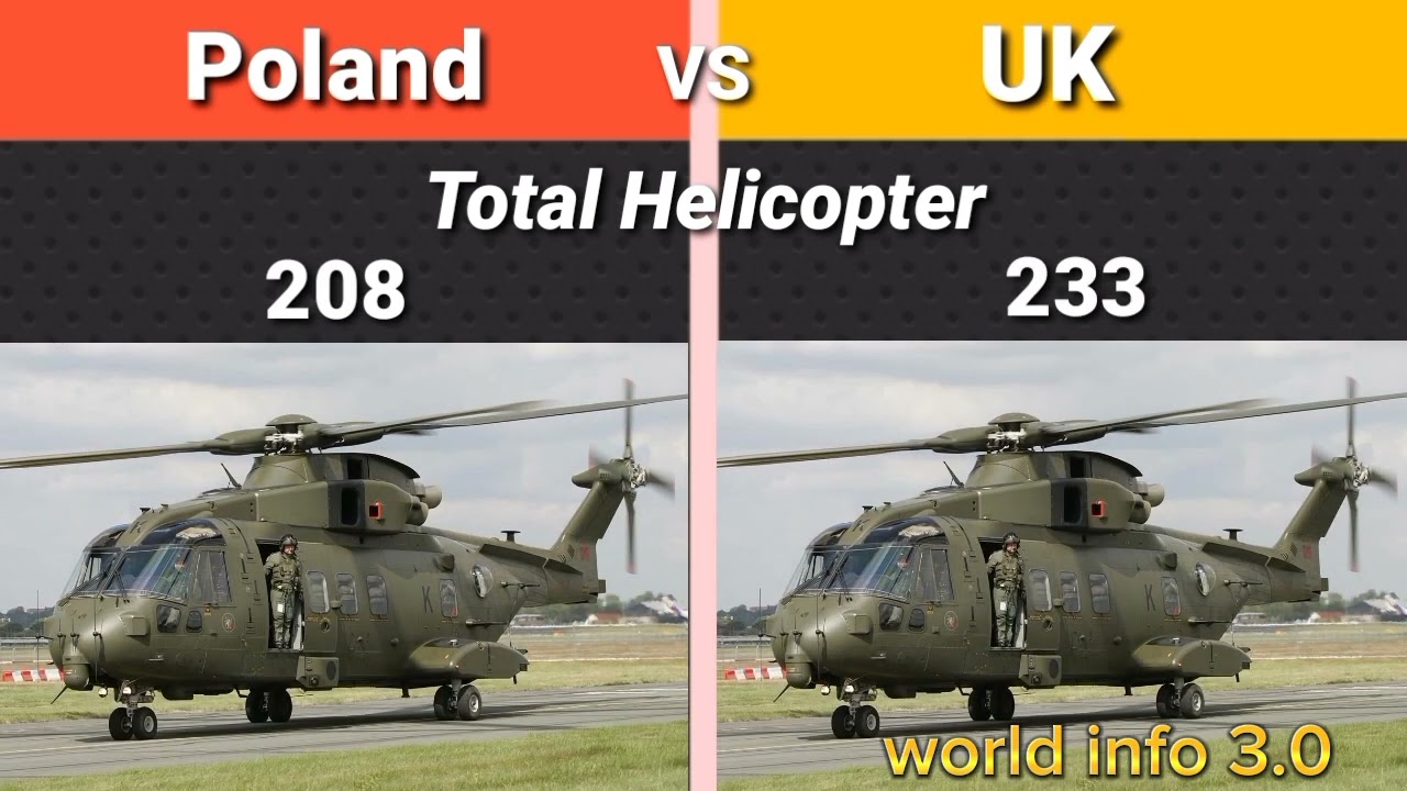 UK vs Poland military power comparison#poland#uk#military#viral#viralvideo