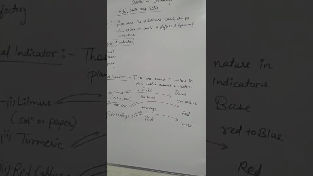 Properties of acids of class 10th chapter 2nd #chemistrynotes #chemistryclass