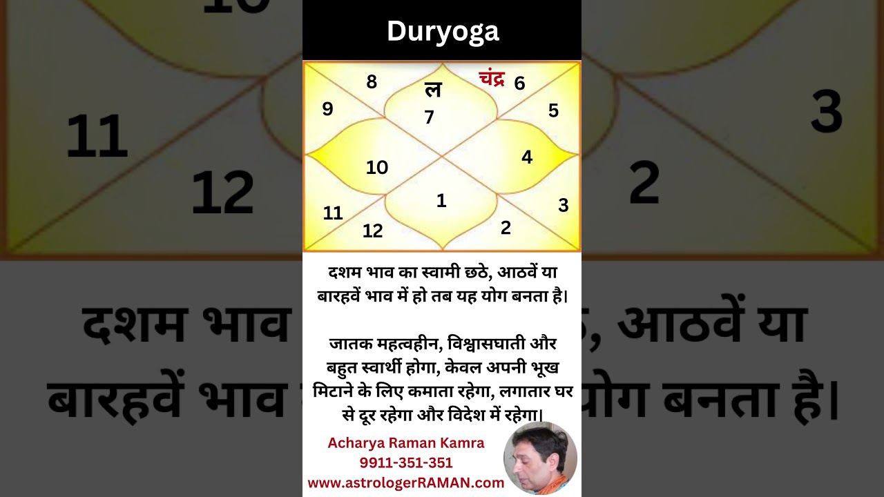 Kundali main Duryog l दुरयोगा l Duryoga 1 दुरयोगा के प्रभाव