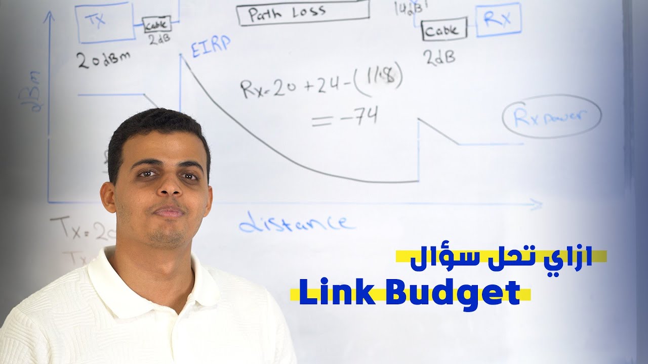 Antenna | Question on Link Budget | شرح بالعربي