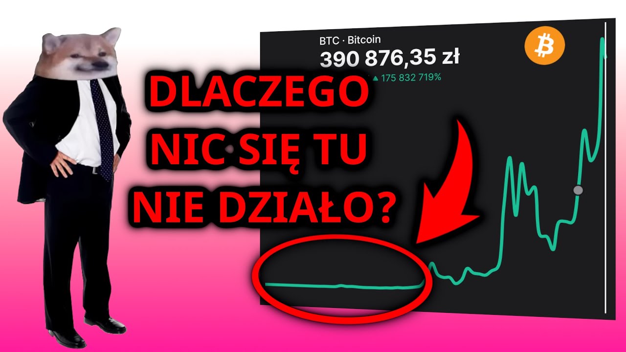Dlaczego Wykres Bitcoina Oszukuje Cię? Skala Logarytmiczna