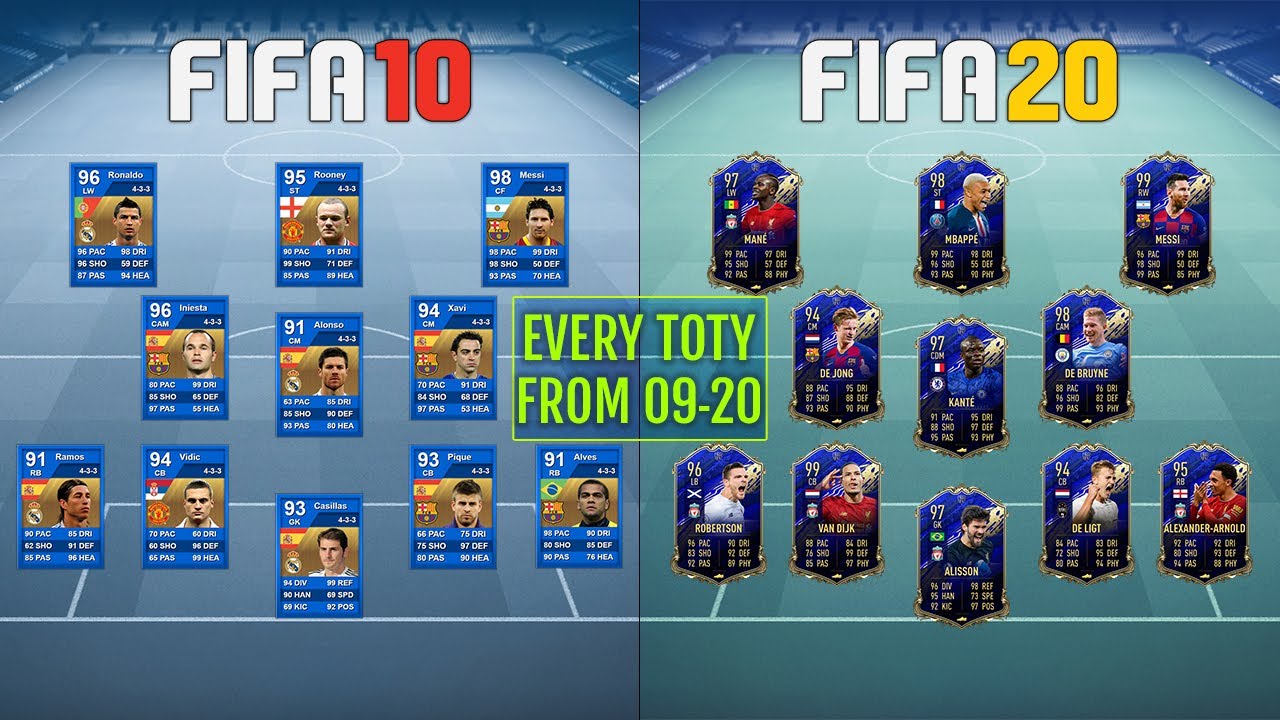 Every TEAM OF THE YEAR from FIFA 09 to FIFA 20 (TOTY) 😱🔥