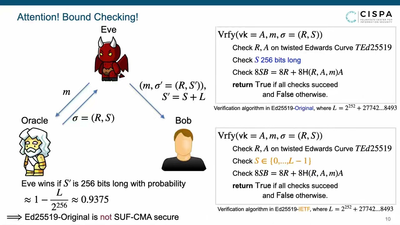 Ed25519 Signature Schemes Theory and Practice