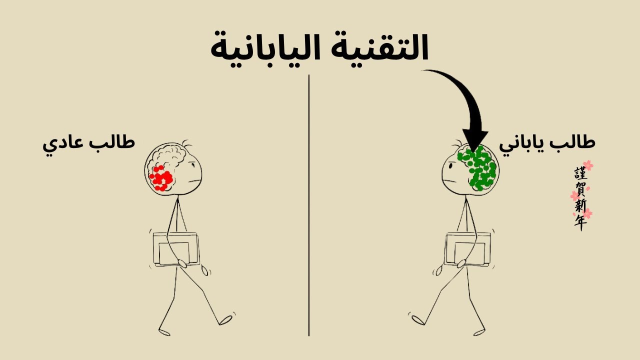 كيف تتذكر كل شيء مثل الطلاب اليابانيين (ادرس بذكاء)