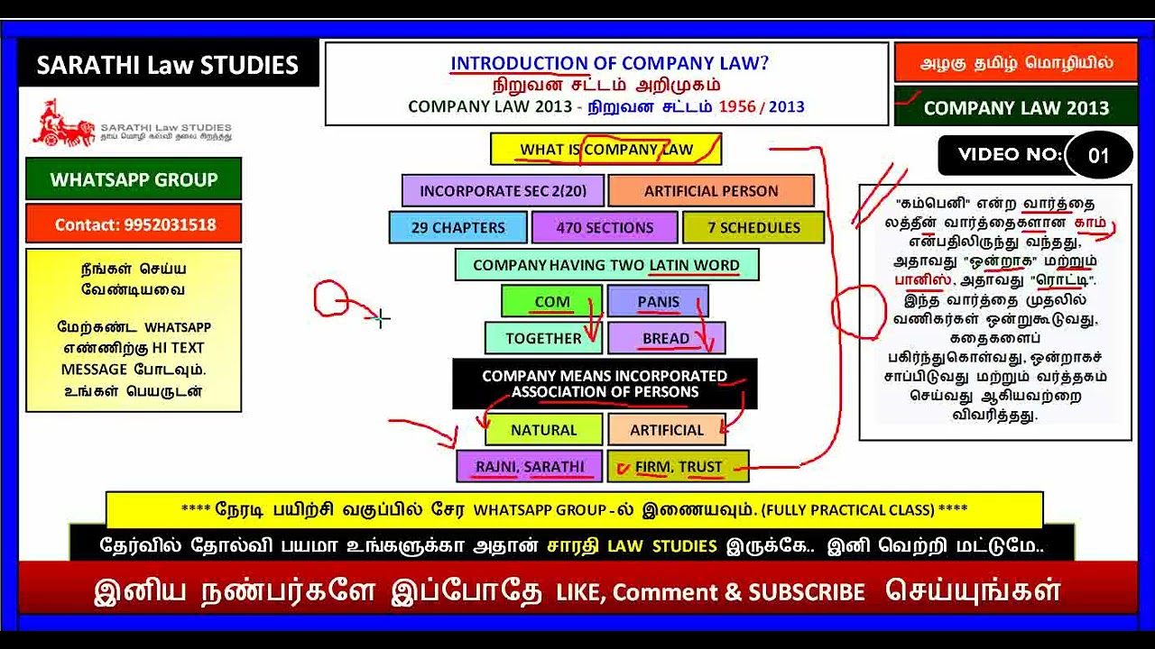 INTRODUCTION OF COMPANY LAW IN TAMIL || நிறுவன சட்டம் 1956 / 2013