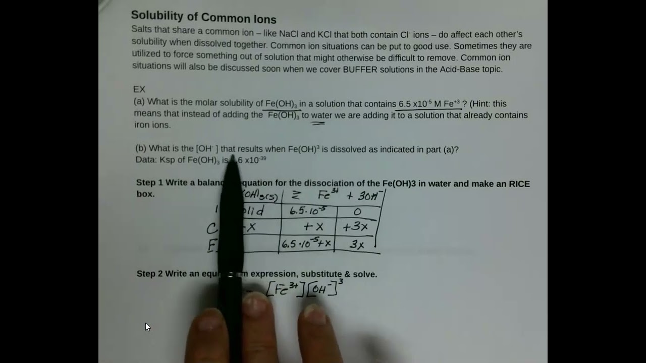 Solubility of Commom Ions