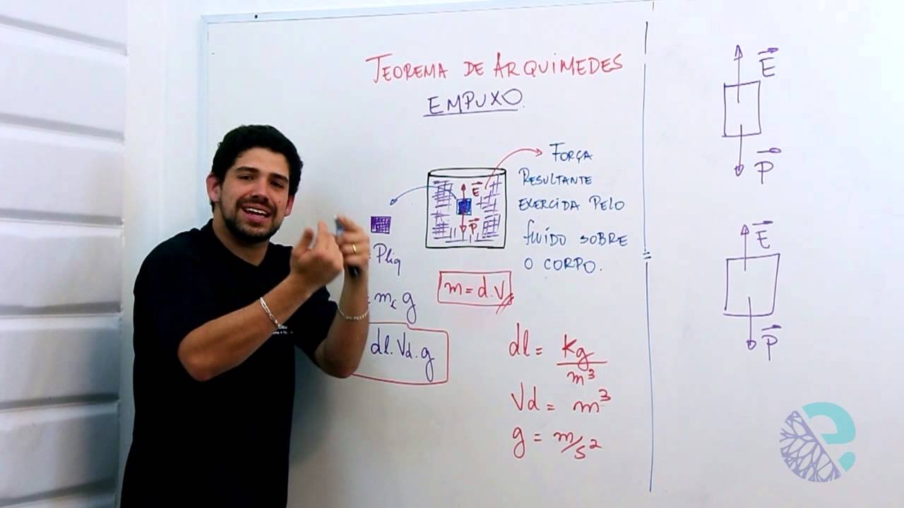 Teorema de Arquimedes empuxo
