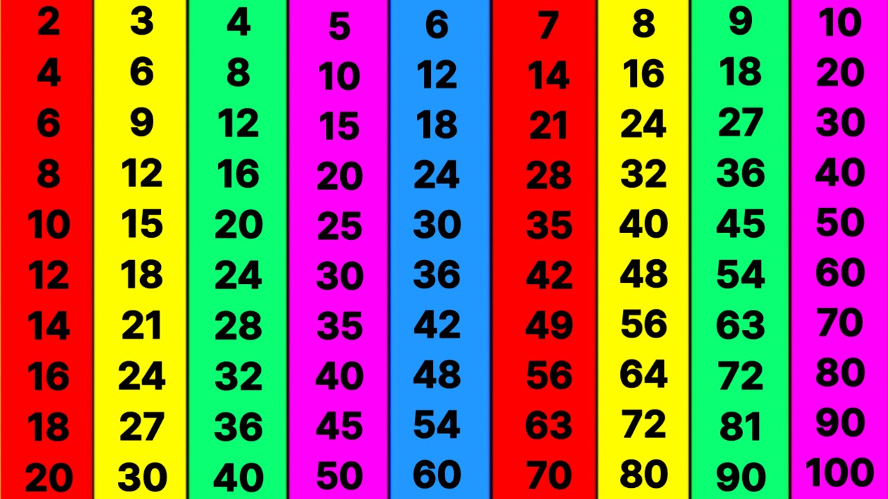 पहाड़ा 2 से 10 तक | pahada | 2 ka pahada | table of 2 to 10 | पहाड़ा | 2 se 10 tak pahada | 2 to 10