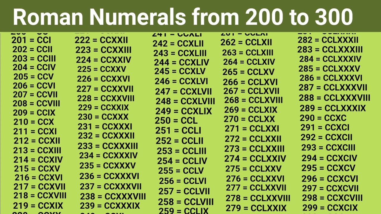 200 to 300 Roman Numerals. Write and Learn Roman Numerals from 200 to 300. @SHSIRCLASSES.