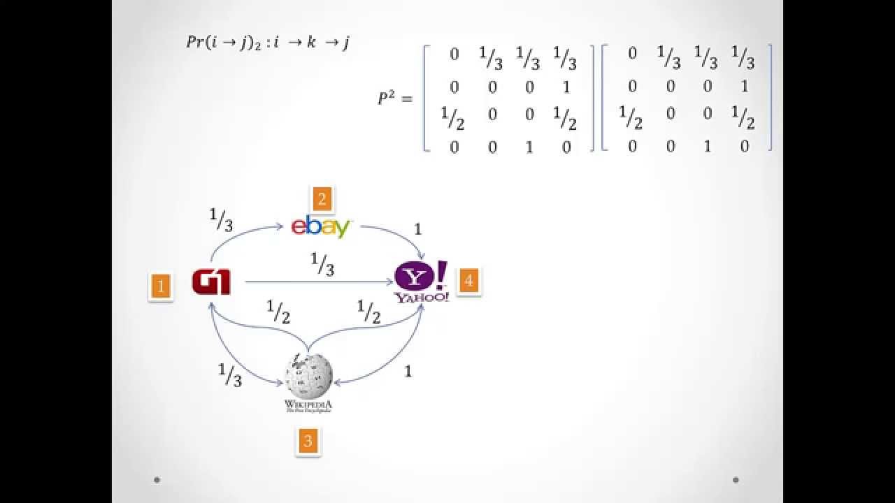 PageRank e cadeias de Markov tempo discreto (CMTD)