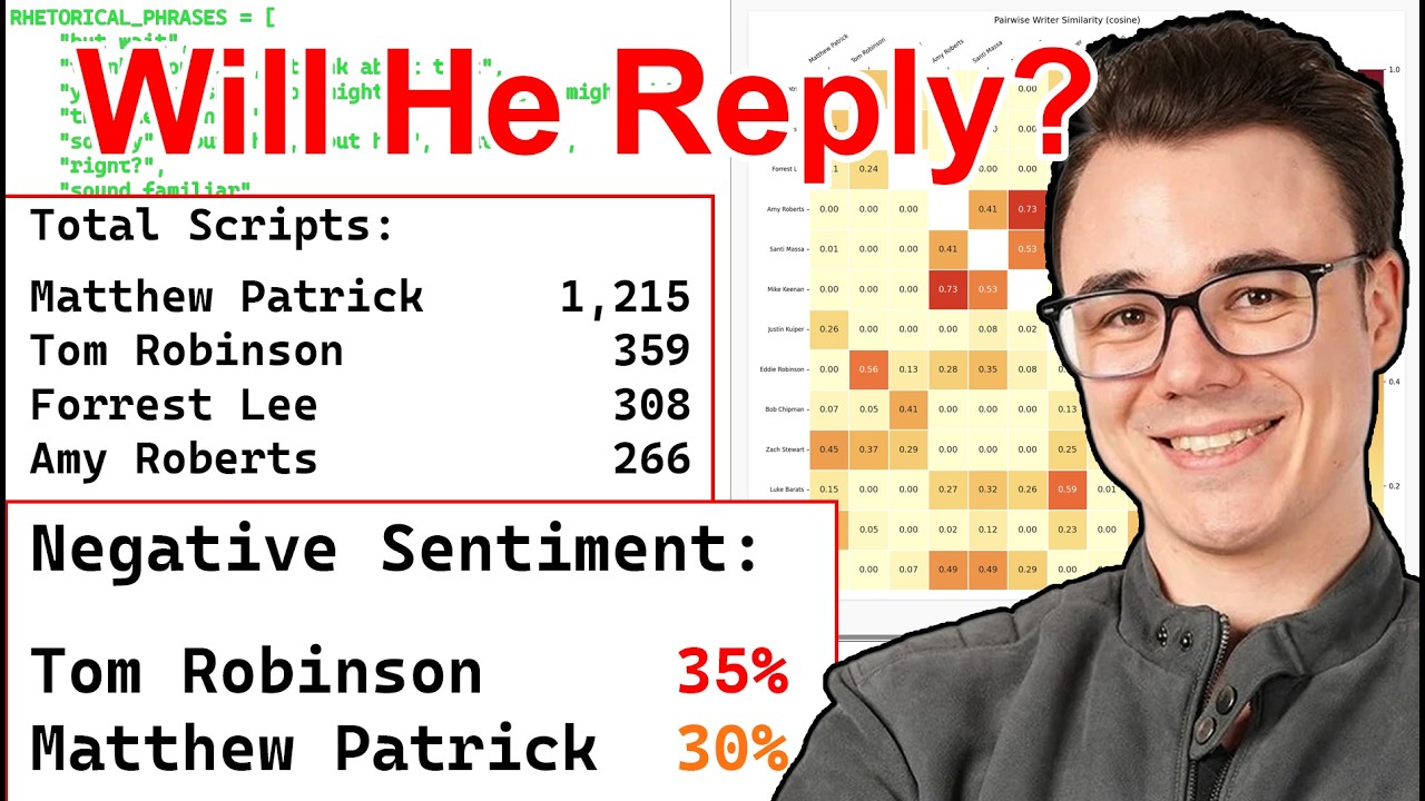 Will Game Theory Respond to my Analysis?