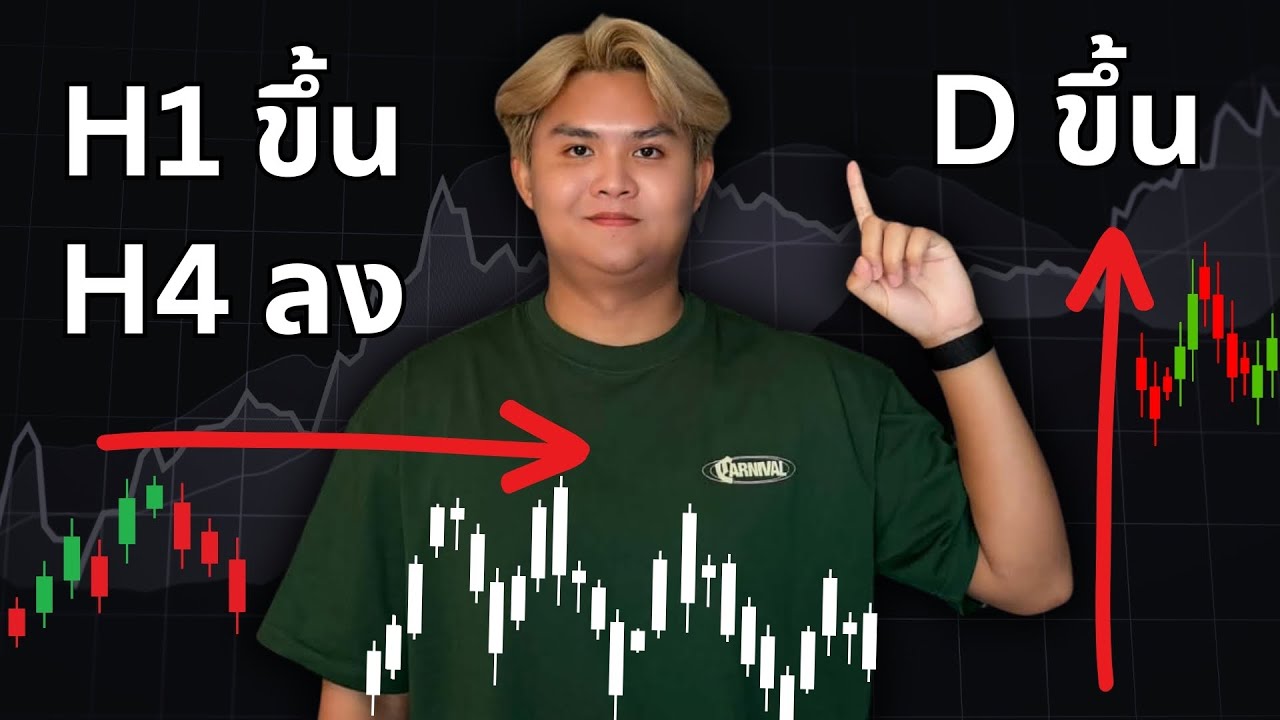 Recap เทรดทองคำอาทิตย์ที่ผ่านมา| THE WALLSTREET FINANCIAL