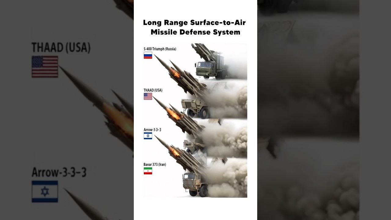 🚀 S-400 vs THAAD vs Arrow-3 vs Bavar-373 | Air Defense Giants 🔥
