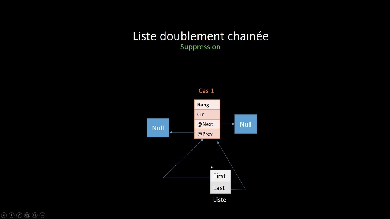 Liste doublement chainée ( FAC )