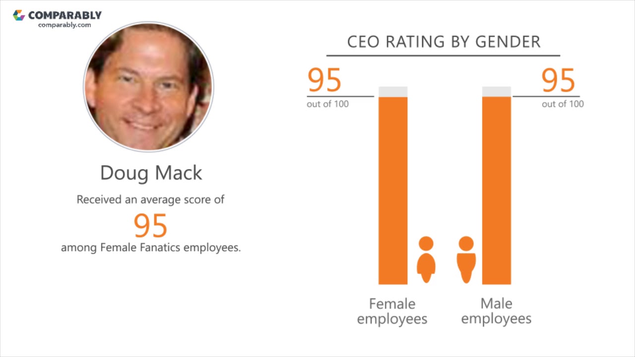 Fanatics Employee Reviews - Q3 2018