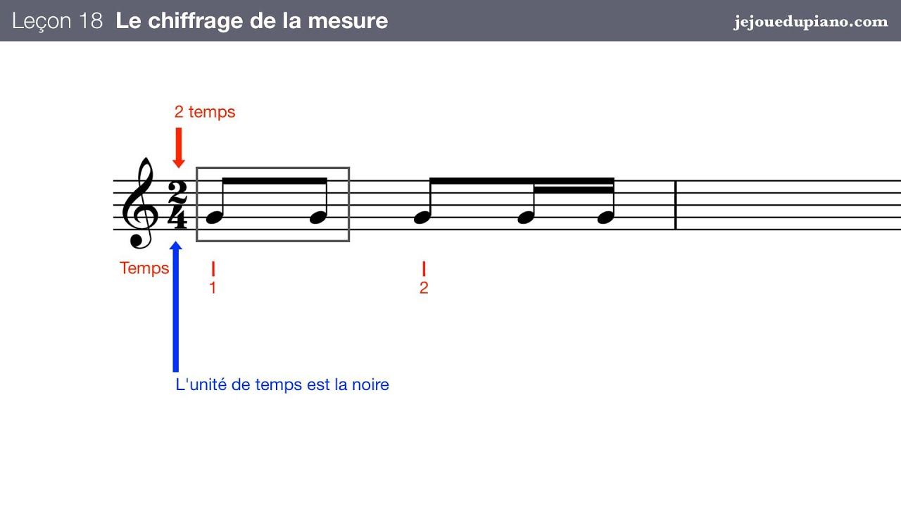 Cours de solfège pour le piano #18  Apprendre le chiffrage des mesures binaires