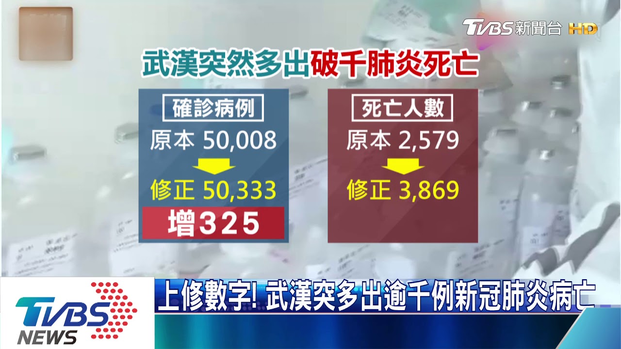 上修數字！　武漢突多出逾千例新冠肺炎病亡