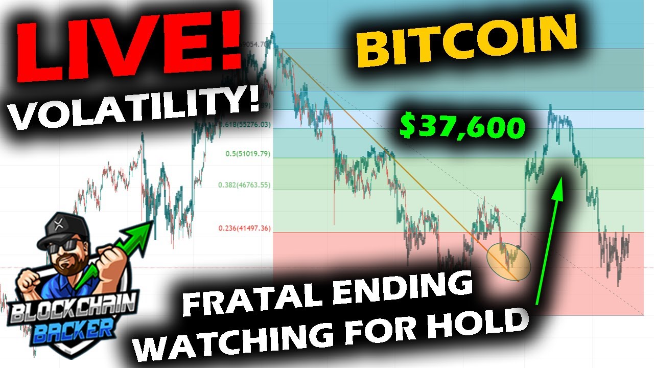 LIVE PRICE ACTION on the Bitcoin Price Chart and Altcoin Market as Volatility Swings Up and Down