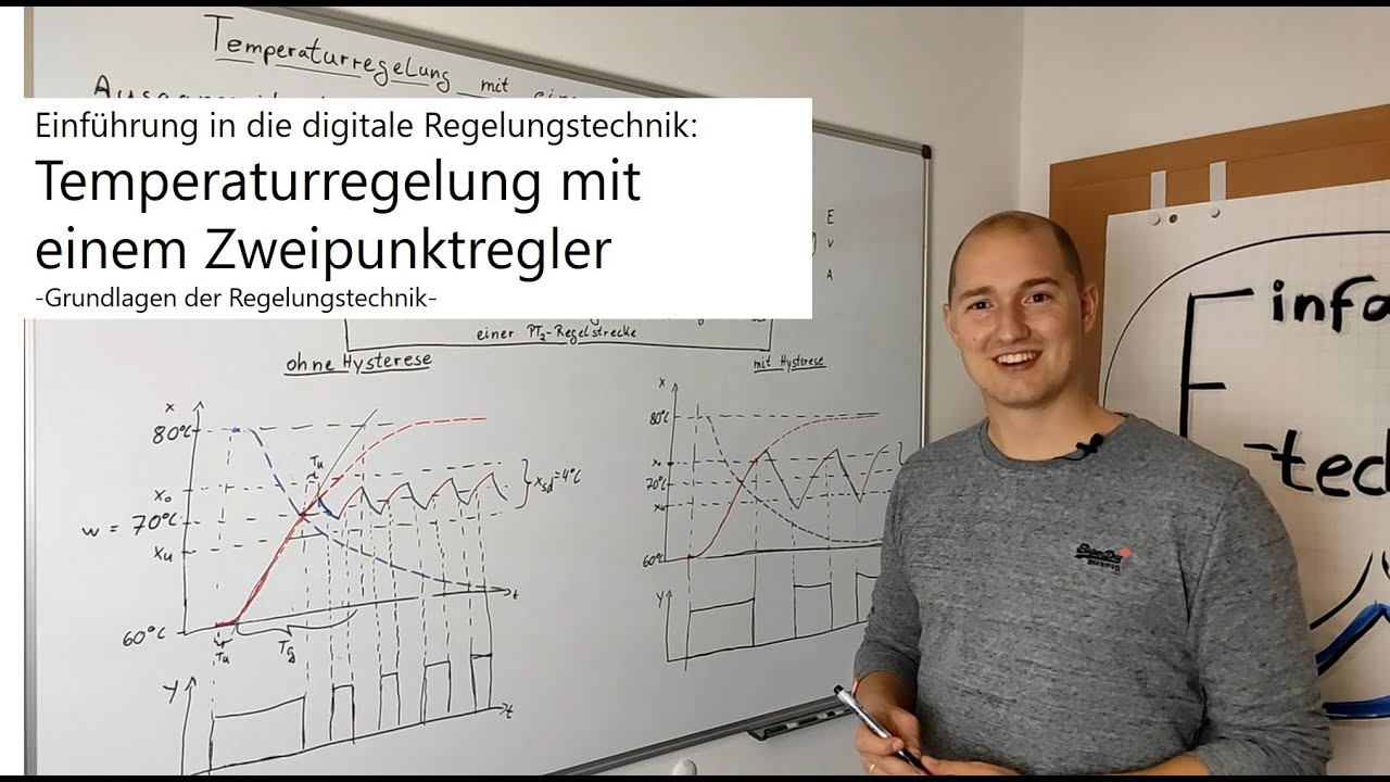 Temperaturregelung mit einem Zweipunktregler - einfach und kompakt erklärt!