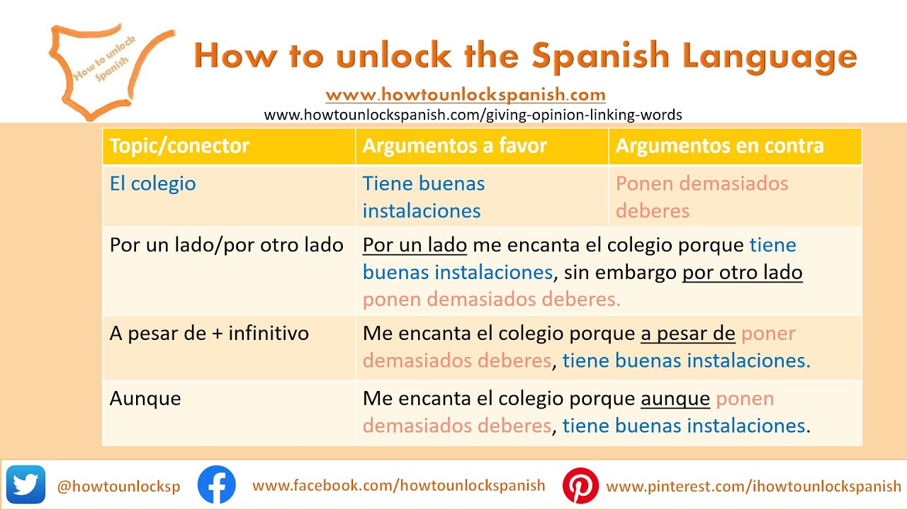 Spanish linking words two sides opinions GCSE Spanish - conectores
