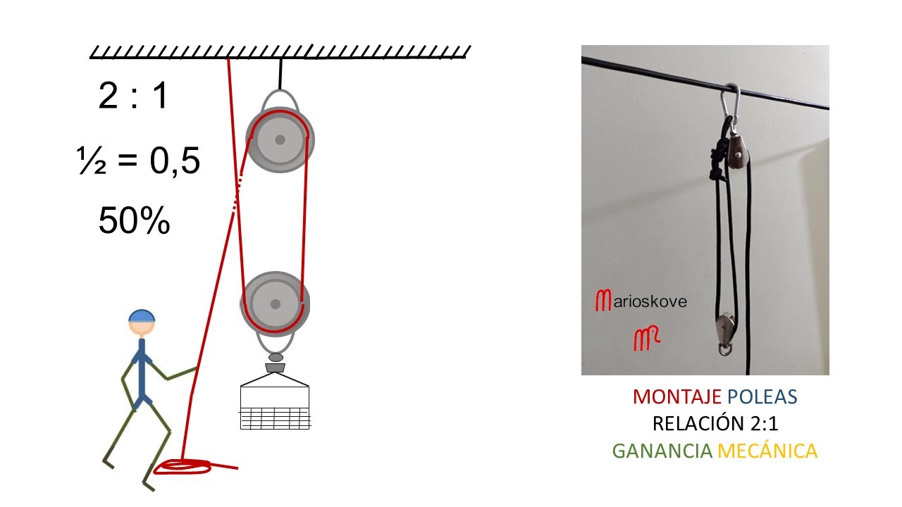 POLEAS Montaje 2:1