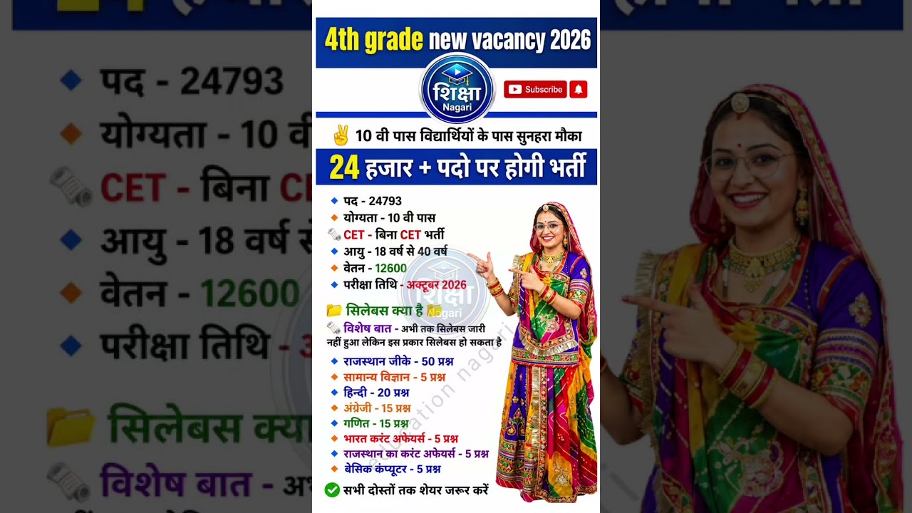 Rajasthan Safai Karamchari Bharti 2026 | 24000+ पद | 10वीं पास | Apply Process & Eligibility#gk