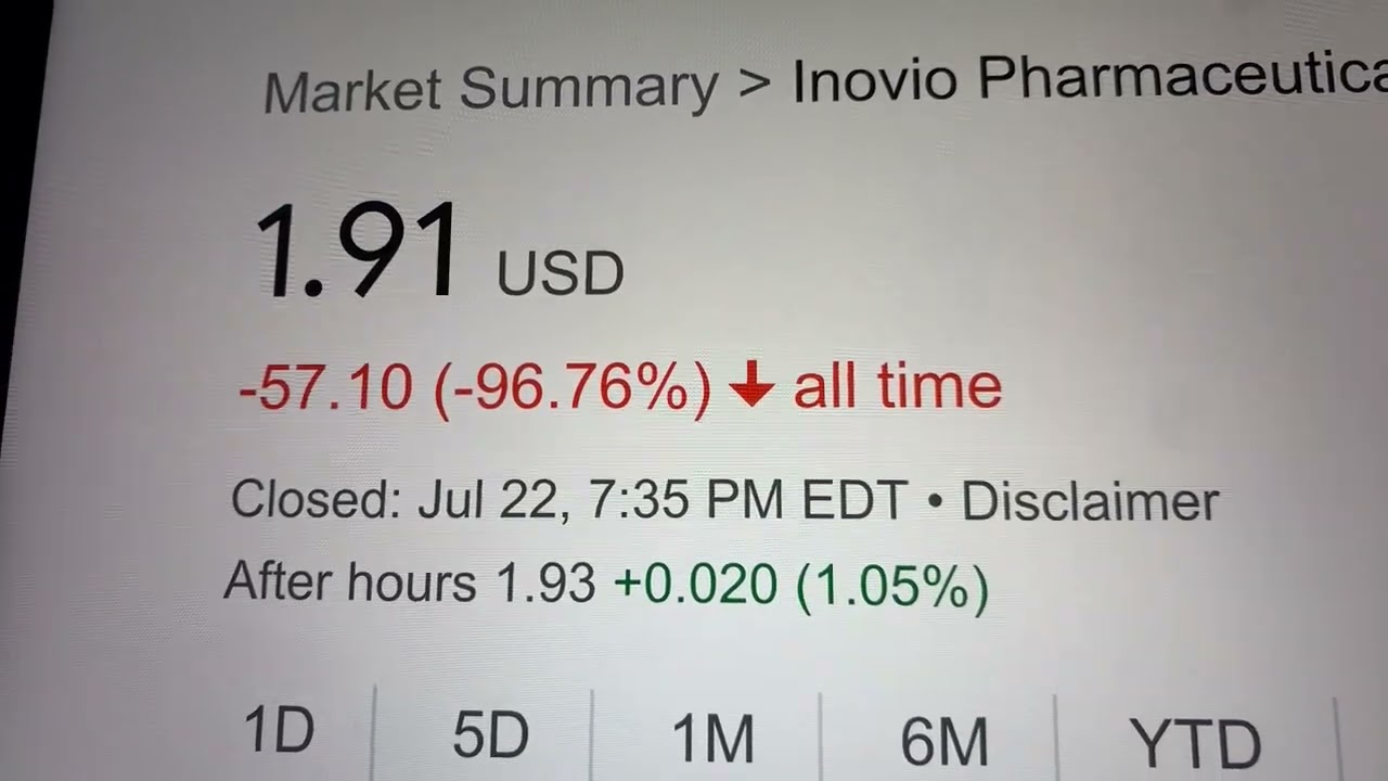 🔴 Inovio Pharmaceuticals Inc. INO Stock Trading Facts 🔴